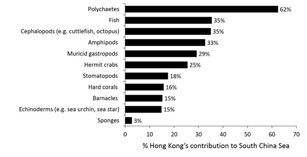 figure2