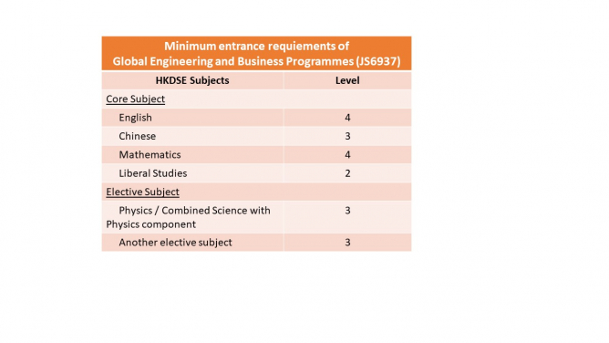 Global Engineering and Business Programme (JS6937)  HKU Engineering nurtures students with innovative and entrepreneurship spirit