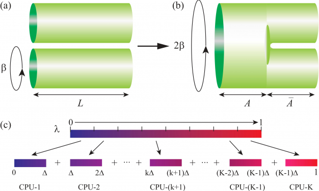 Figure 3: The schematic diagram of the QMC diagram and the nonequilibrium increment method.