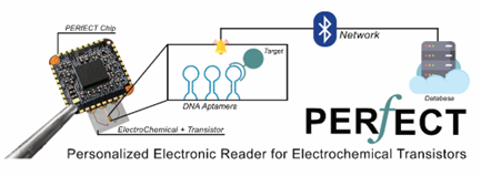 HKU Engineering research team develops coin-sized wearable biosensing platform for digital health 